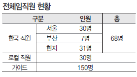 에디터 사진